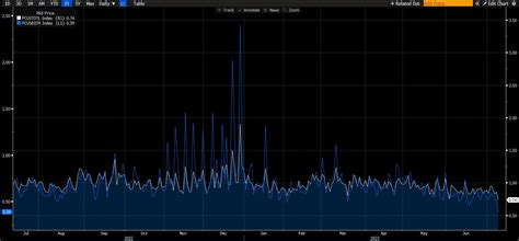 SpotGamma On Twitter RE CBOE PutCall Ratio At Lows Not Seen Since