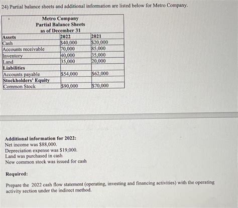 Solved Partial Balance Sheets And Additional Information Chegg