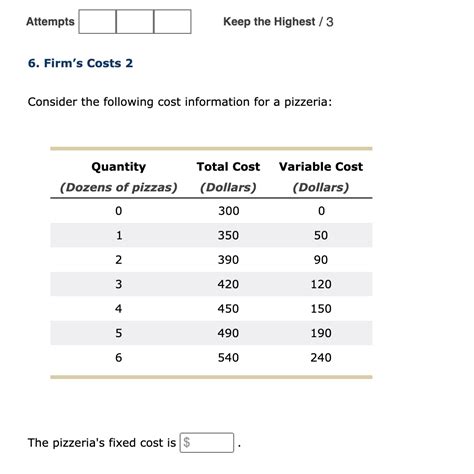 Solved Attempts Keep The Highest Firm S Costs Chegg