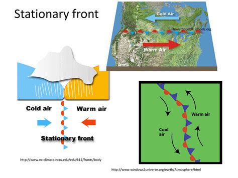 Air Masses And Fronts 1 An Air Mass Is A Wide Spread Section Of The