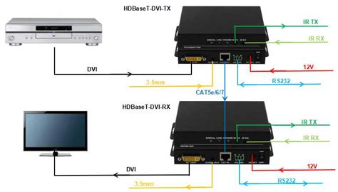 Dvi Extender 4k Hdmibaset Over Cat6 Cat5 To 100m 70m With Edid And Poc