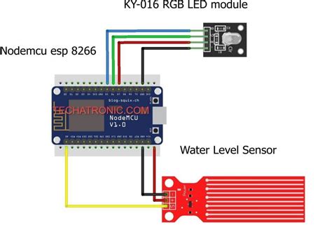 Nodemcu Tutorial On Water Level Sensor Nodemcu Tutorial