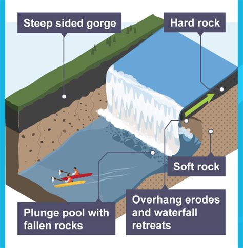 Diagram Of Erosional Landforms Quizlet