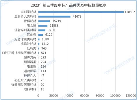 2023年第三季度医用耗材带量采购分析报告 医药资讯 医药网