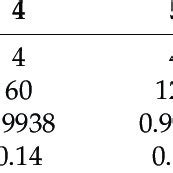 Critical Values Of Fragmentation Effectiveness Under Different