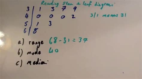 Reading Stem And Leaf Diagrams Video Corbettmaths