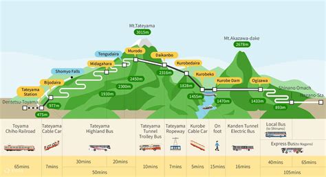 2d1n Tateyama Kurobe Alpine Route And Japanese Northern Alps Tour Klook