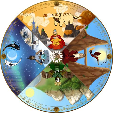 Avatar Cycle (Still) by elven-thespian on DeviantArt