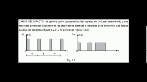 Análisis De Cargas Estáticas Y Dinámicas Optimización Y Eficiencia Actualizado Enero 2025