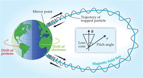 Angeo Magnetospheric Response To Solar Wind Forcing Ultra Low