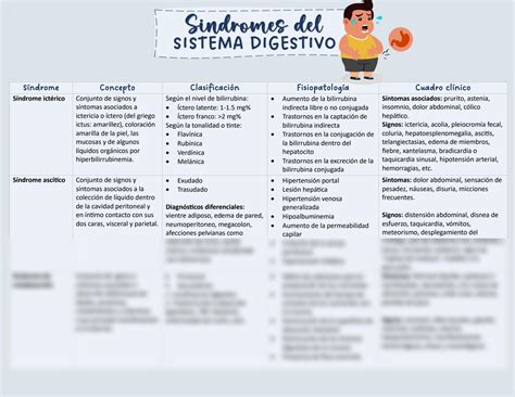 Solution S Ndromes Del Sistema Digestivo Studypool