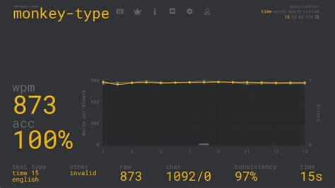 Monkeytype Typing Test