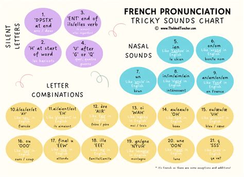 French Pronunciation Tips To Improve Speaking Easily