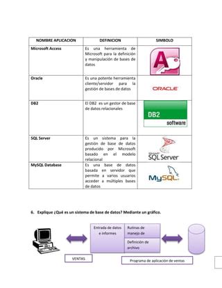 Desarrollo De La Actividad Base De Datos 2 PDF