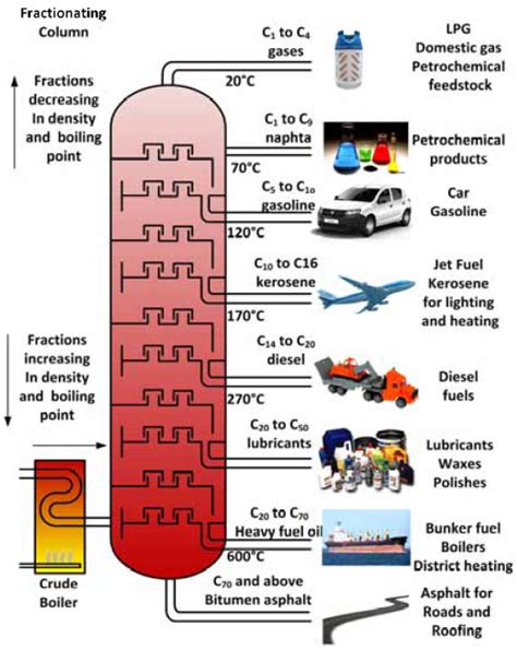 oil  gas production handbook refining