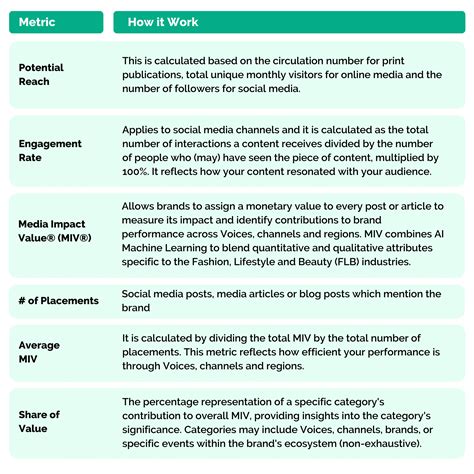 Marketing Measurement: 5 Easy Ways to Interpret Data - Launchmetrics