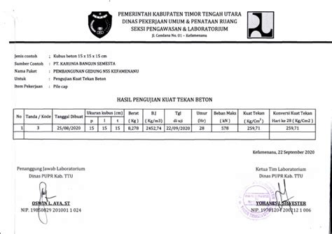 Hasil Uji Tekan Beton Kolom Mutu K 225 Umur 28 Hari Pdf