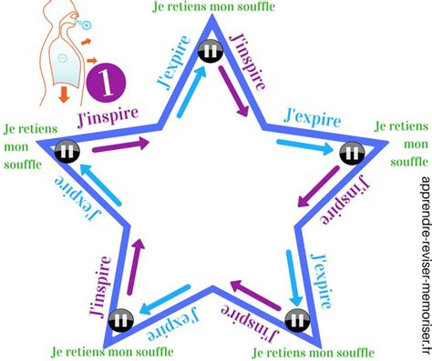 Épinglé sur Exercices de respiration