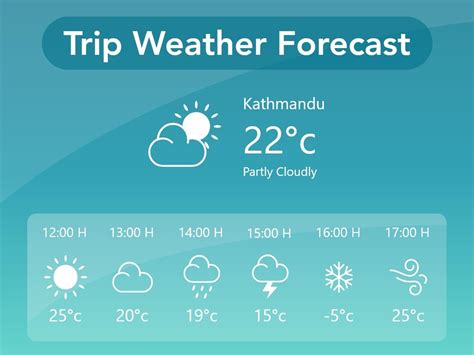 Trip Weather Forecast Wp Travel Engine