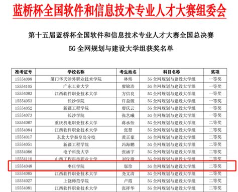 信息科学与工程学院（人工智能学院）学子在第十五届蓝桥杯大赛5g全网规划与建设全国总决赛中斩获二等奖 信息科学与工程学院