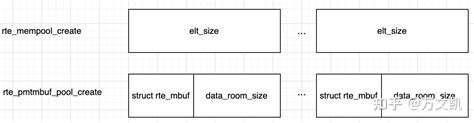 2DPDK内存管理 mempool介绍 知乎