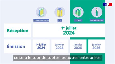 Facturation électronique préparez vous dès maintenant Vidéo