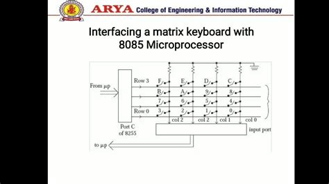 Microprocessor Unit5 Matrix Keyboard Interface By Er Mohit Mishra