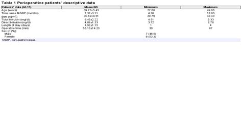 Laparoscopic Assisted Transgastric Endoscopic Retrograde Cho The