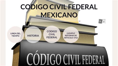 Codigo Civil Federal By Arturo Garcia On Prezi