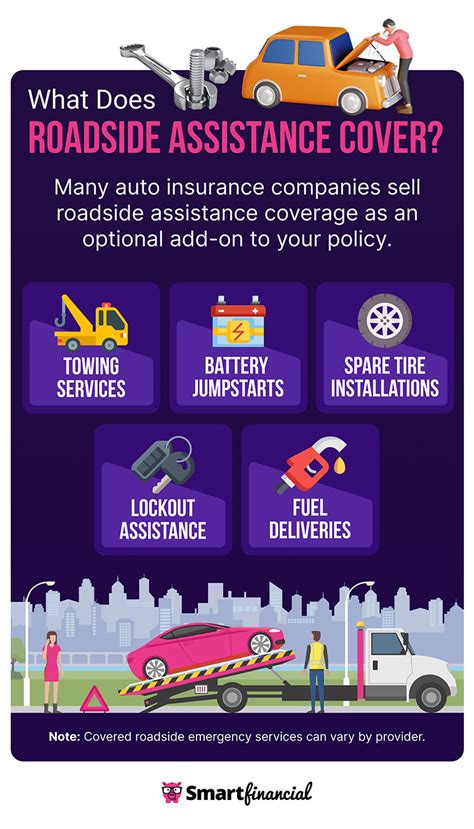 Liberty Mutual Roadside Assistance Smartfinancial