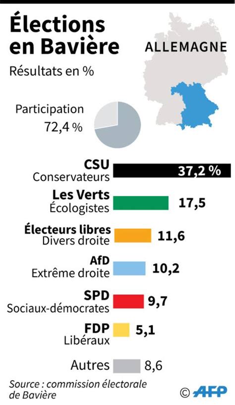 Merkel Rappelle Son Gouvernement L Ordre Apr S Une Gifle Lectorale