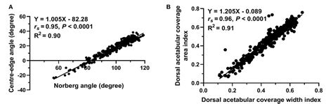 Figure 1 From Modified Fci Fédération Cynologique Internationale Scoring Of The Coxofemoral