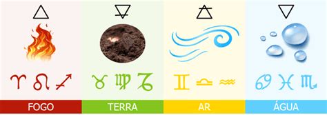 Signos Do Elemento Fogo - Signos do zodíaco, tudo sobre signos astrológicos, datas e significados