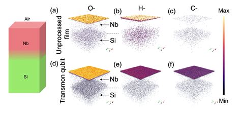 New SQMS Study Uncovers Impurities In A Qubit