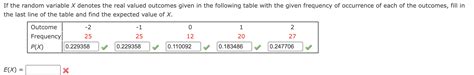 Solved The Random Variable X Denotes The Real Valued