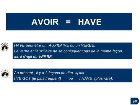 Grammaire Anglaise Tableaux Des Conjugaisons Apprendre L Anglais Conjugaison Anglais