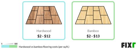 Bamboo Flooring Cost Per Square Metre Installed Clsa Flooring Guide