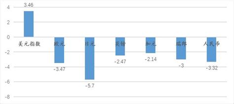 对2023人民币汇率走势的看法美元指数美元人民币兑美元新浪新闻