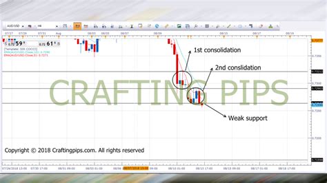 Let S Go Tuesday S Presents Us With GBP USD AUD USD And CAD JPY