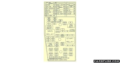 Kia Borrego Mohave Fuse Box Diagram