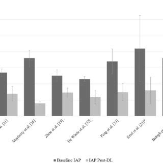 Effect Of Decompressive Laparotomy On IAP In Adult Patients The