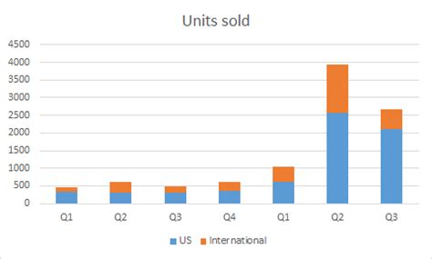 Vapotherm: The Game Has Completely Changed (OTCMKTS:VAPO-DEFUNCT-585878 ...