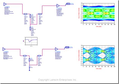 Via Modeling Bert Simonovichs Design Notes