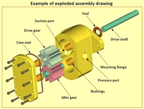 Example Of Exploded Assembly Drawing Ispatguru