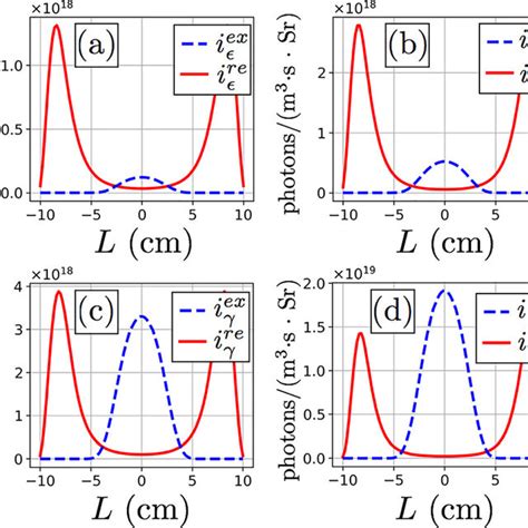 Profiles Of Balmer Line Emission A H B H D C H C And D H