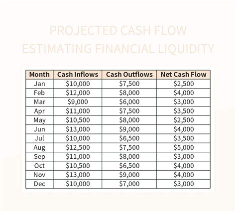 Projected Cash Flow Estimating Financial Liquidity Excel Template And