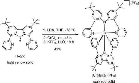 Scheme 1 Synthesis Of The New Chromium III Complex Cr Dpc 2 PF