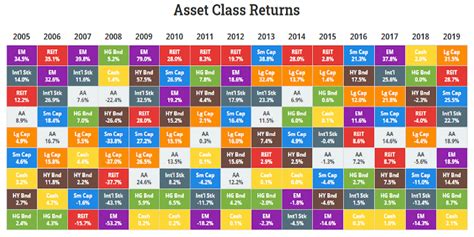 The Most Popular Etfs Of 2019 Passiv