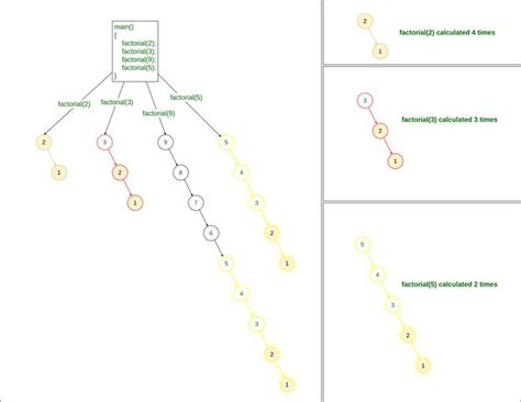 What S Memoization A Full Tutorial Handla It