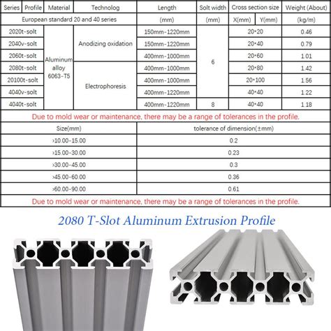 2 piezas 20 Series T Ranura 2080 Perfil de extrusión de aluminio 15 75